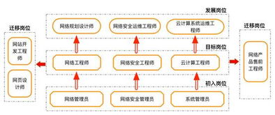 湖南信息职业技术学院计算机网络技术专业与网页设计