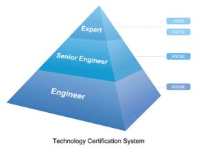H3C TE 不仅是网页设计，更是企业智能网络管理门户
